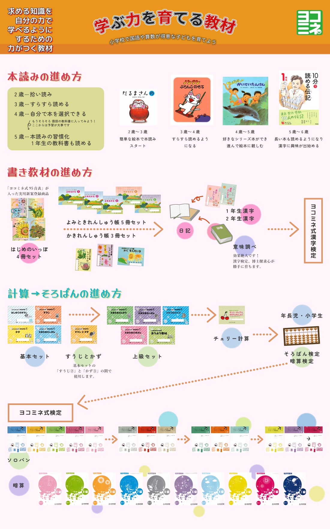 学ぶ力を育てる教材